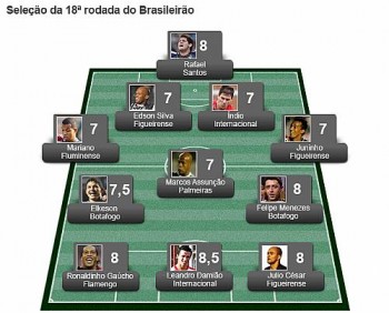Domínio do Figueirense na seleção com três jogadores escalados