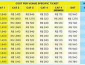 Gráfico 2 de preços de ingressos da Copa