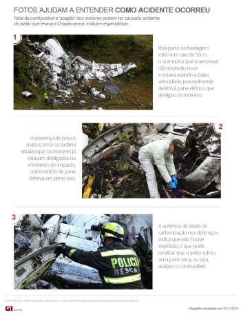 O que os destroços revelam sobre as causas do acidente com o avião da Chapecoense