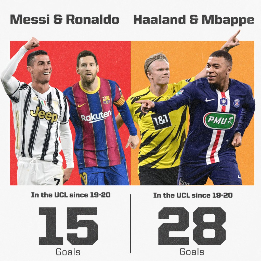 The Best: Messi, Haaland e Mbappé são os finalistas do prêmio de melhor  jogador da Fifa