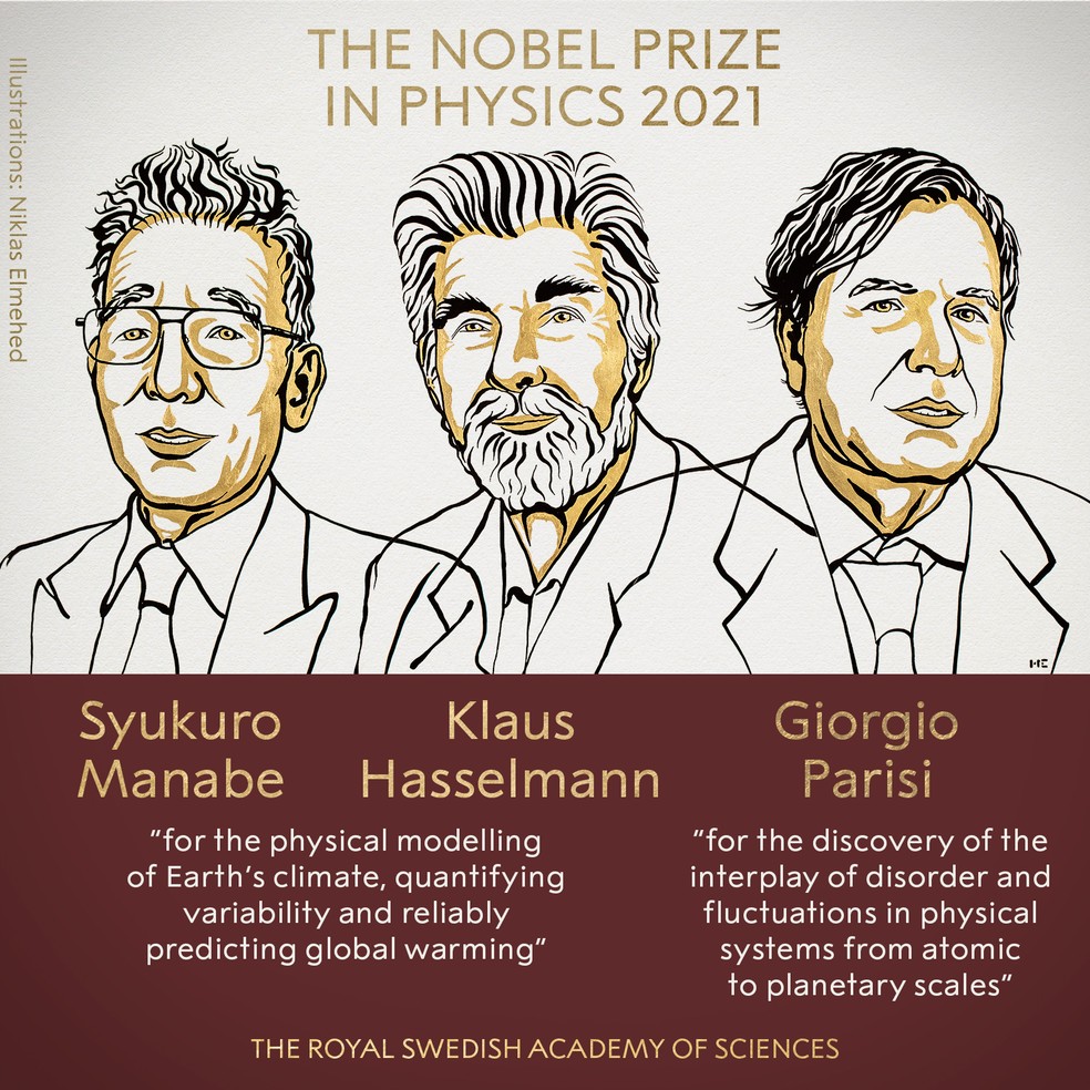 Nobel de Física 2021 vai para Syukuro Manabe, Klaus Hasselmann e Giorgio  Parisi - Alagoas 24 Horas: Líder em Notícias On-line de Alagoas